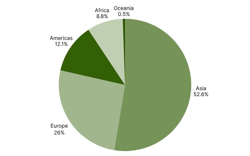 Regional potatio production distribution - Wikifarmer.jpg